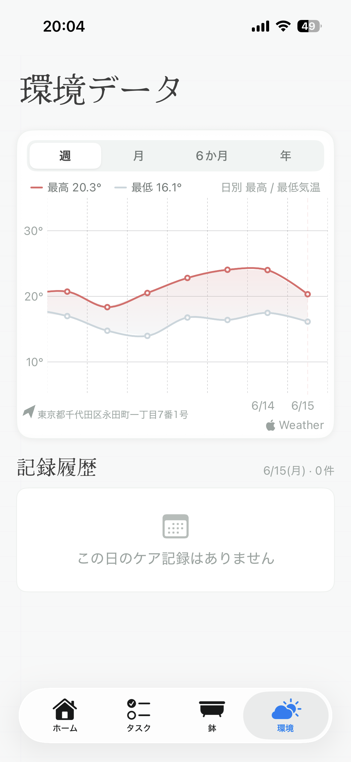 気温グラフの画面